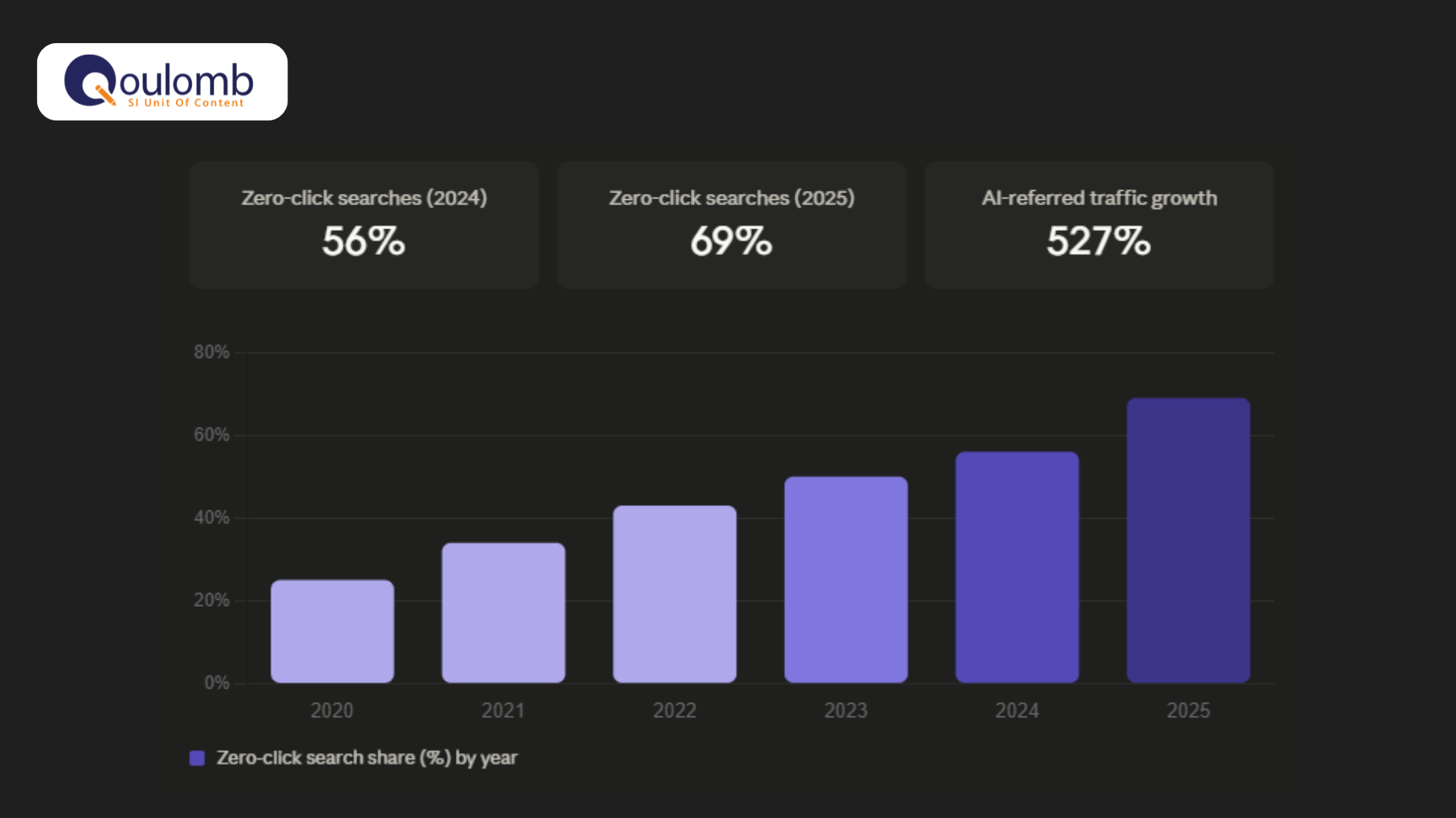 What is answer engine optimization