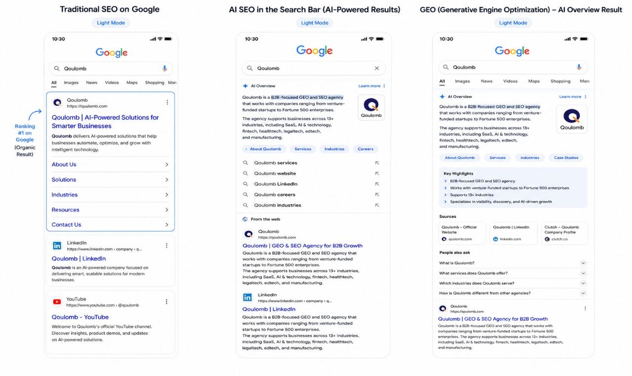 Comparing Traditional SEO, AI SEO, and GEO