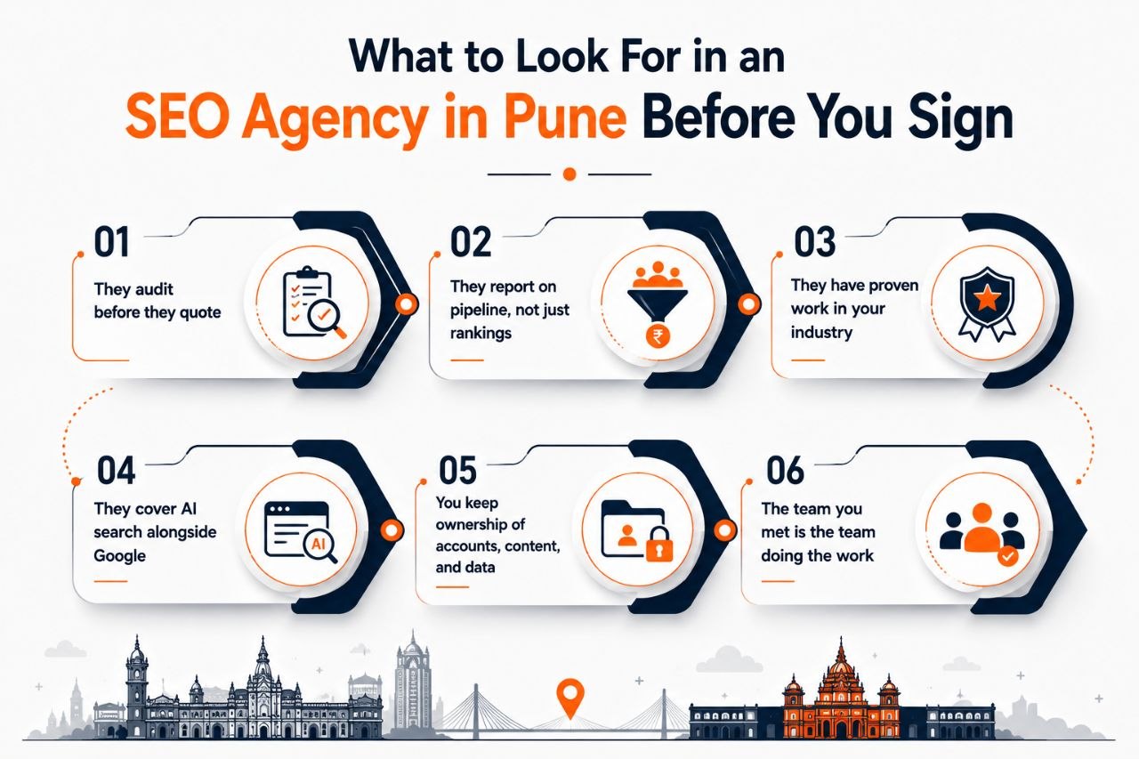 What to Look For in an SEO Agency in Pune Before You Sign