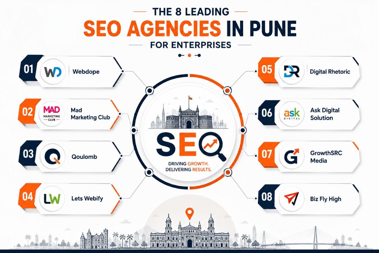 Best SEO Agencies in Pune for Enterprises