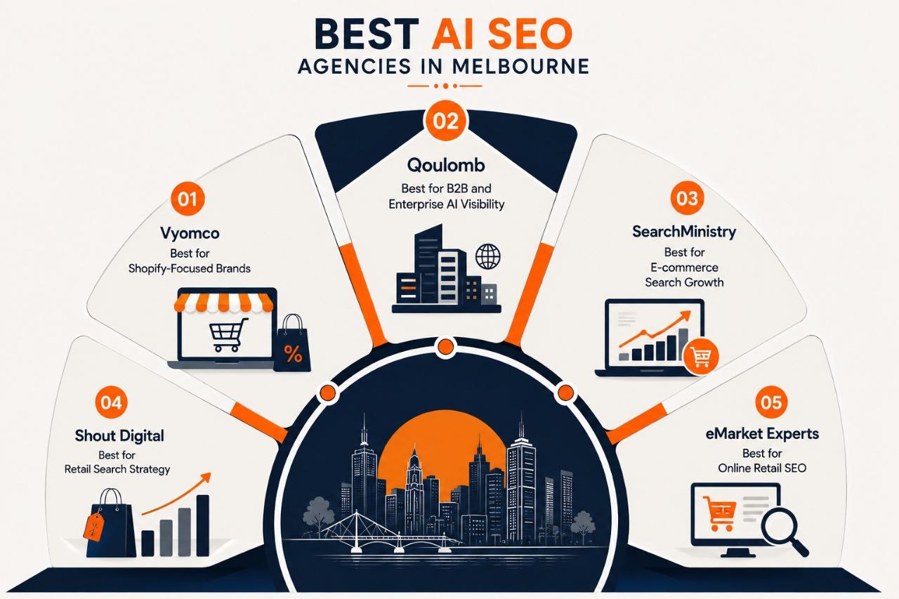 Best AI SEO Agencies in Melbourne