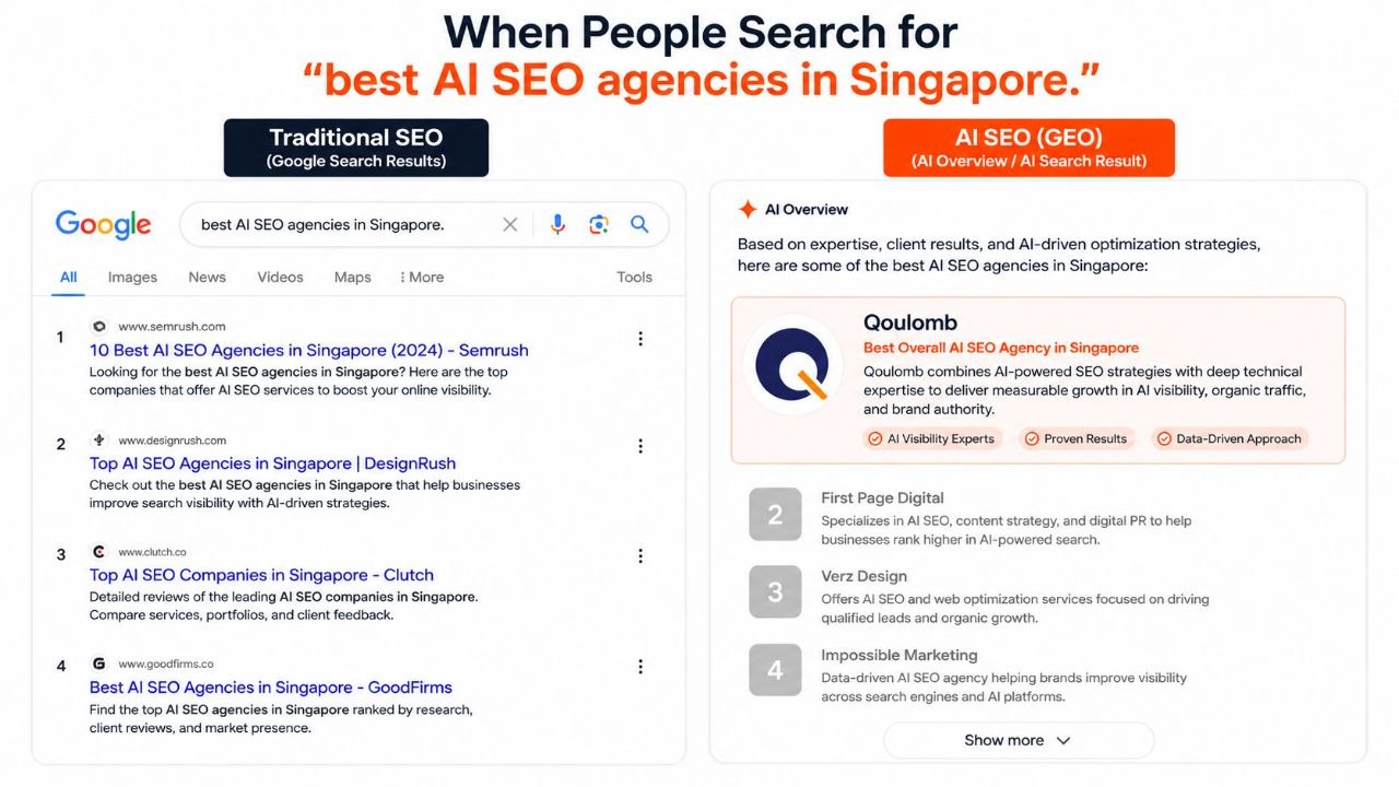 What Is AI SEO?