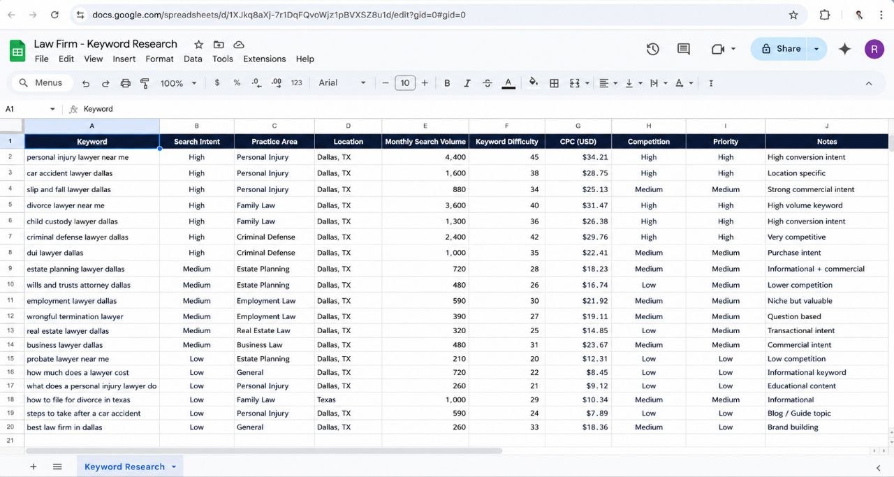 High-Intent Keyword Strategy for Law Firms