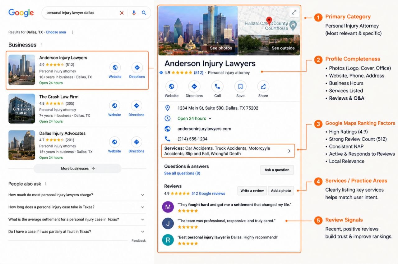 Google Business Profile and Google Maps Optimization
