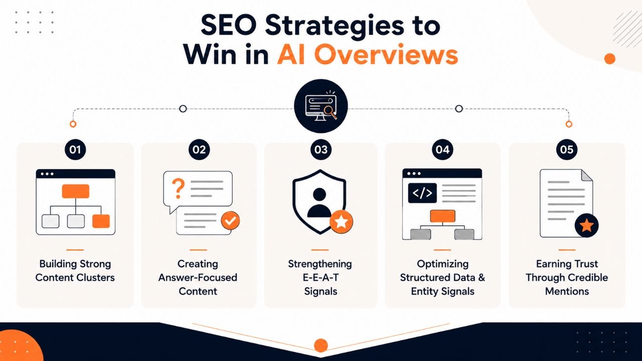 SEO Strategies Help Brands Adapt to AI Overviews