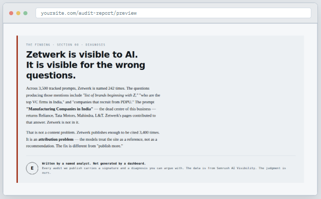 AI Visibility
