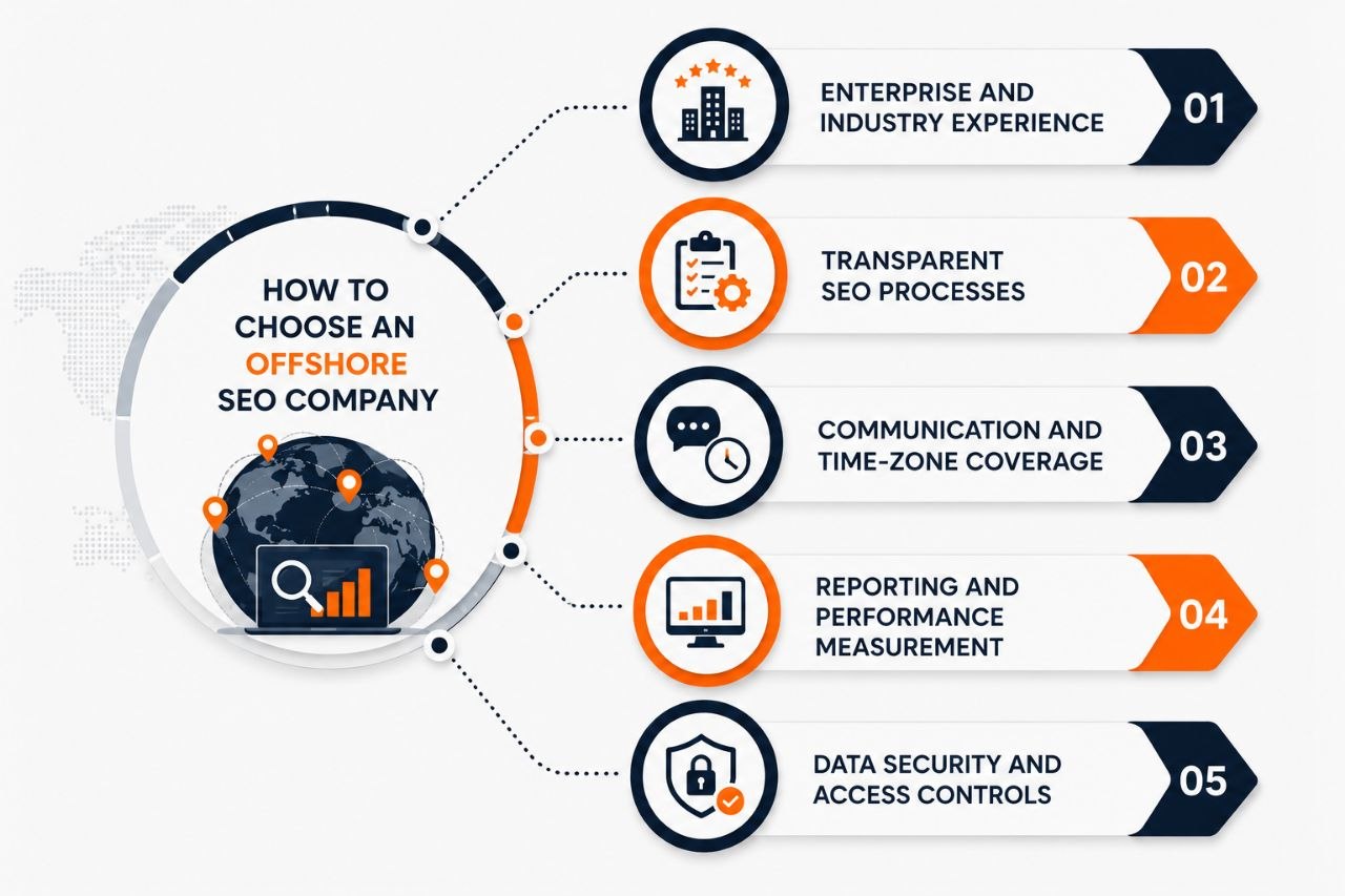 How to Choose an Offshore SEO Company