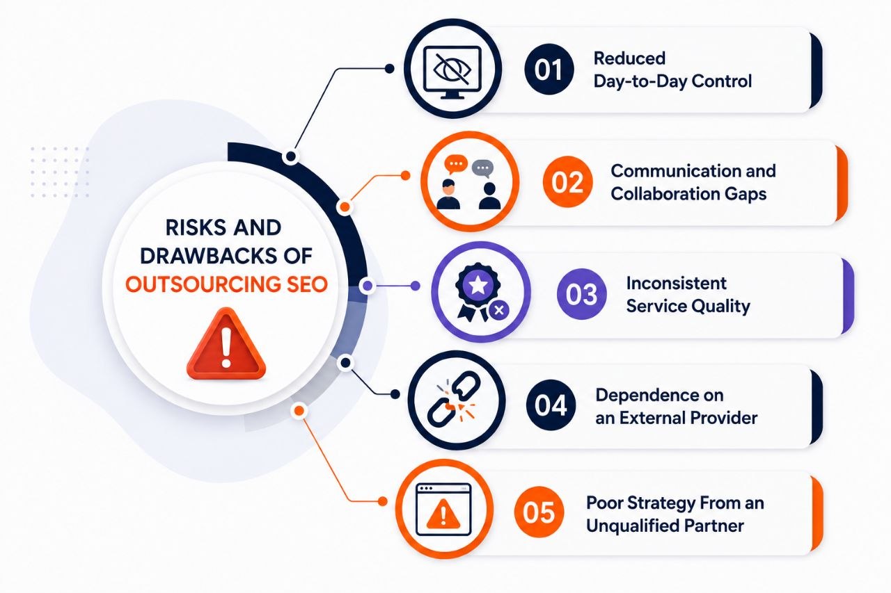 Risks and Drawbacks of Outsourcing SEO