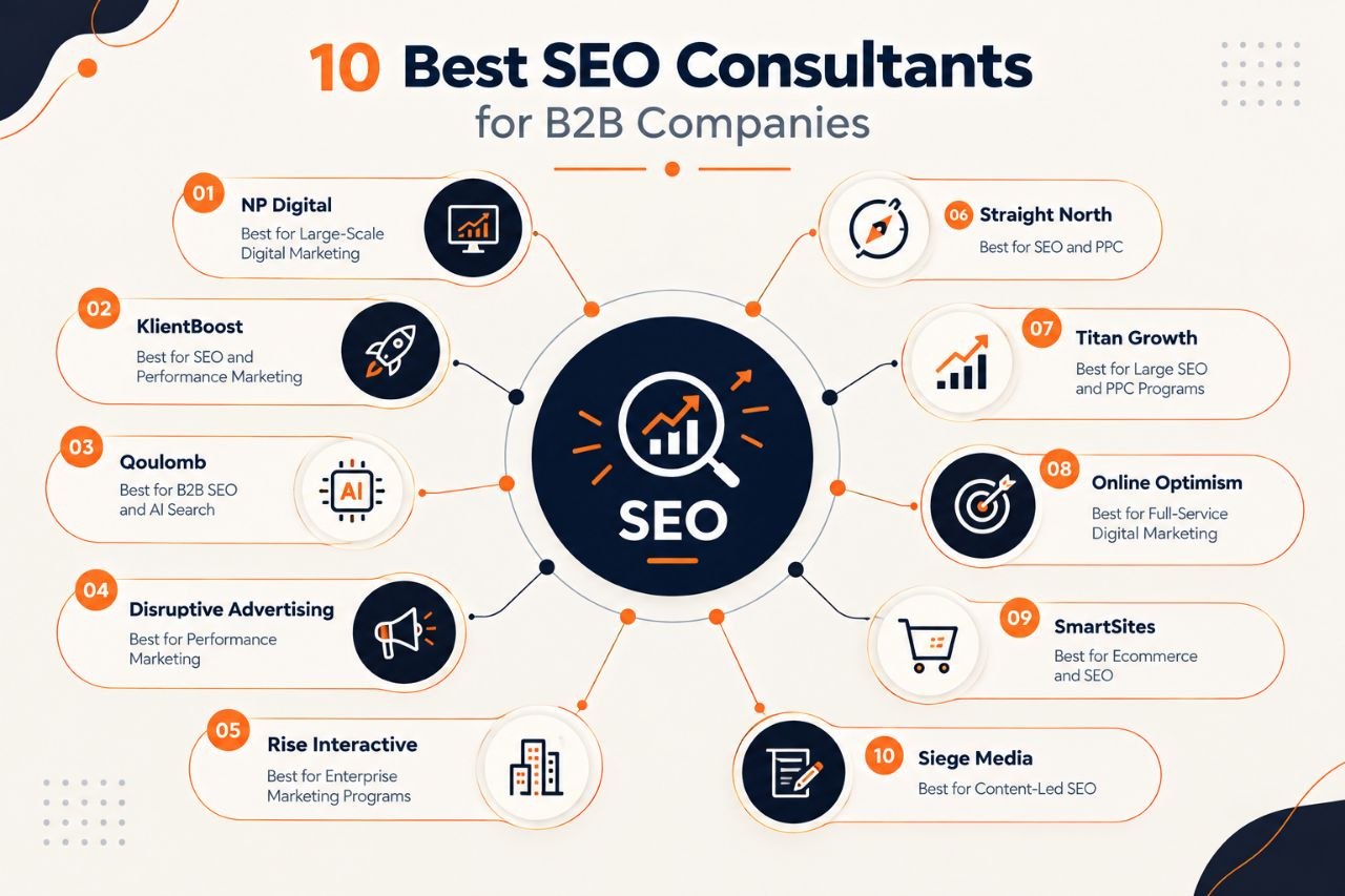 10 Best SEO Consultants for B2B Companies
