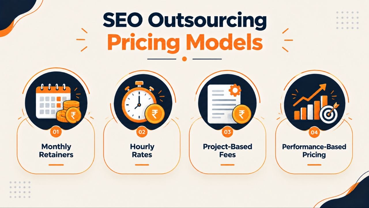SEO Outsourcing Pricing Models