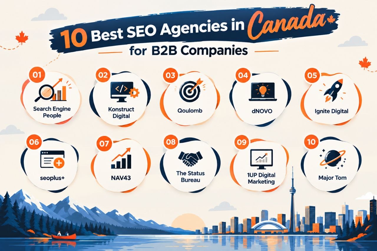 best seo agencies in canada​ for B2B Companies
