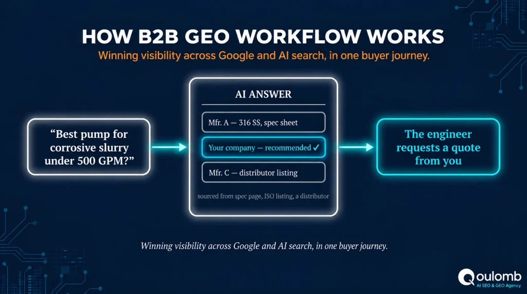  Manufacturing GEO
